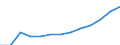 Variable: Long-term care workers: Long-term care workers: formal sector: Formal LTC workers (Head counts) / Measure: Per 100 population aged 65 years old and over / Country: Korea