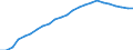 Variable: Long-term care workers: Long-term care workers: formal sector: Formal LTC workers (Head counts) / Measure: Per 100 population aged 65 years old and over / Country: Luxembourg