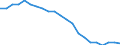 Variable: Long-term care workers: Long-term care workers: formal sector: Formal LTC workers (Head counts) / Measure: Per 100 population aged 65 years old and over / Country: Netherlands