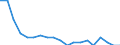 Variable: Long-term care workers: Long-term care workers: formal sector: Formal LTC workers (Head counts) / Measure: Per 100 population aged 65 years old and over / Country: Slovak Republic