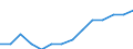 Variable: Long-term care workers: Long-term care workers: formal sector: Formal LTC workers (Head counts) / Measure: Per 100 population aged 65 years old and over / Country: Spain