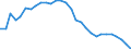 Variable: Long-term care workers: Long-term care workers: formal sector: Formal LTC workers (Head counts) / Measure: Per 100 population aged 65 years old and over / Country: Sweden