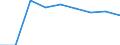 Variable: Long-term care workers: Long-term care workers: formal sector: Formal LTC workers (Head counts) / Measure: % of females formal long-term care workers / Country: Austria