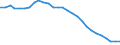 Variable: Long-term care workers: Long-term care workers: formal sector: Formal LTC workers (Head counts) / Measure: % of females formal long-term care workers / Country: Denmark