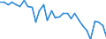 Variable: Long-term care workers: Long-term care workers: formal sector: Formal LTC workers (Head counts) / Measure: % of females formal long-term care workers / Country: Israel