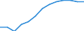 Variable: Long-term care workers: Long-term care workers: formal sector: Formal LTC workers (Head counts) / Measure: % of females formal long-term care workers / Country: Korea
