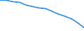 Variable: Long-term care workers: Long-term care workers: formal sector: Formal LTC workers (Head counts) / Measure: % of females formal long-term care workers / Country: Norway