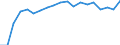 Variable: Long-term care workers: Long-term care workers: formal sector: Formal LTC workers (Head counts) / Measure: % of females formal long-term care workers / Country: Slovak Republic