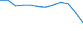 Variable: Long-term care workers: Long-term care workers: formal sector: Formal LTC workers (Head counts) / Measure: % of females formal long-term care workers / Country: Slovenia
