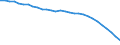 Variable: Long-term care workers: Long-term care workers: formal sector: Formal LTC workers (Head counts) / Measure: % of females formal long-term care workers / Country: Sweden