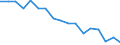 Variable: Long-term care workers: Long-term care workers: formal sector: Formal LTC workers (Head counts) / Measure: % of females formal long-term care workers / Country: United States