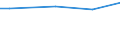 Variable: Long-term care workers: Long-term care workers: formal sector: Formal LTC workers (Head counts) / Measure: Total nurses (at home and in institutions) / Country: Australia