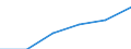 Variable: Long-term care workers: Long-term care workers: formal sector: Formal LTC workers (Head counts) / Measure: Total nurses (at home and in institutions) / Country: Belgium
