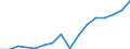 Variable: Long-term care workers: Long-term care workers: formal sector: Formal LTC workers (Head counts) / Measure: Total nurses (at home and in institutions) / Country: Canada