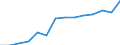 Variable: Long-term care workers: Long-term care workers: formal sector: Formal LTC workers (Head counts) / Measure: Total nurses (at home and in institutions) / Country: Estonia