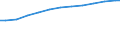 Variable: Long-term care workers: Long-term care workers: formal sector: Formal LTC workers (Head counts) / Measure: Total nurses (at home and in institutions) / Country: Germany