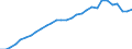 Variable: Long-term care workers: Long-term care workers: formal sector: Formal LTC workers (Head counts) / Measure: Total nurses (at home and in institutions) / Country: Hungary
