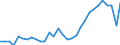 Variable: Long-term care workers: Long-term care workers: formal sector: Formal LTC workers (Head counts) / Measure: Total nurses (at home and in institutions) / Country: Israel