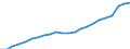 Variable: Long-term care workers: Long-term care workers: formal sector: Formal LTC workers (Head counts) / Measure: Total nurses (at home and in institutions) / Country: Japan