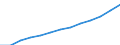 Variable: Long-term care workers: Long-term care workers: formal sector: Formal LTC workers (Head counts) / Measure: Total nurses (at home and in institutions) / Country: Korea