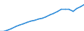 Variable: Long-term care workers: Long-term care workers: formal sector: Formal LTC workers (Head counts) / Measure: Total nurses (at home and in institutions) / Country: Luxembourg