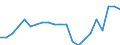 Variable: Long-term care workers: Long-term care workers: formal sector: Formal LTC workers (Head counts) / Measure: Total nurses (at home and in institutions) / Country: Netherlands
