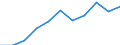 Variable: Long-term care workers: Long-term care workers: formal sector: Formal LTC workers (Head counts) / Measure: Total nurses (at home and in institutions) / Country: Portugal