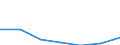 Variable: Long-term care workers: Long-term care workers: formal sector: Formal LTC workers (Head counts) / Measure: Total nurses (at home and in institutions) / Country: Slovak Republic