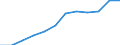 Variable: Long-term care workers: Long-term care workers: formal sector: Formal LTC workers (Head counts) / Measure: Total nurses (at home and in institutions) / Country: Slovenia