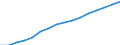 Variable: Long-term care workers: Long-term care workers: formal sector: Formal LTC workers (Head counts) / Measure: Total nurses (at home and in institutions) / Country: Switzerland