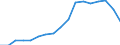 Variable: Long-term care workers: Long-term care workers: formal sector: Formal LTC workers (Head counts) / Measure: Total nurses (at home and in institutions) / Country: United States