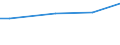 Variable: Long-term care workers: Long-term care workers: formal sector: Formal LTC workers (Head counts) / Measure: Total personal carers (at home and in institutions) / Country: Australia