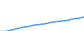 Variable: Long-term care workers: Long-term care workers: formal sector: Formal LTC workers (Head counts) / Measure: Total personal carers (at home and in institutions) / Country: Canada