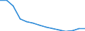 Variable: Long-term care workers: Long-term care workers: formal sector: Formal LTC workers (Head counts) / Measure: Total personal carers (at home and in institutions) / Country: Estonia