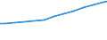 Variable: Long-term care workers: Long-term care workers: formal sector: Formal LTC workers (Head counts) / Measure: Total personal carers (at home and in institutions) / Country: Germany