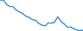 Variable: Long-term care workers: Long-term care workers: formal sector: Formal LTC workers (Head counts) / Measure: Total personal carers (at home and in institutions) / Country: Hungary