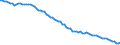 Variable: Tobacco consumption: Tobacco consumption: Tobacco consumption / Measure: Grams per capita (15+) / Country: Australia
