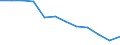 Variable: Tobacco consumption: Tobacco consumption: Tobacco consumption / Measure: Grams per capita (15+) / Country: Costa Rica
