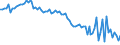 Variable: Tobacco consumption: Tobacco consumption: Tobacco consumption / Measure: Grams per capita (15+) / Country: Finland