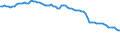 Variable: Tobacco consumption: Tobacco consumption: Tobacco consumption / Measure: Grams per capita (15+) / Country: France