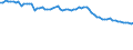 Variable: Tobacco consumption: Tobacco consumption: Tobacco consumption / Measure: Grams per capita (15+) / Country: Germany