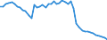 Variable: Tobacco consumption: Tobacco consumption: Tobacco consumption / Measure: Grams per capita (15+) / Country: Greece