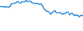 Variable: Tobacco consumption: Tobacco consumption: Tobacco consumption / Measure: Grams per capita (15+) / Country: Hungary