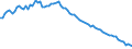 Variable: Tobacco consumption: Tobacco consumption: Tobacco consumption / Measure: Grams per capita (15+) / Country: Iceland