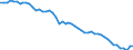 Variable: Tobacco consumption: Tobacco consumption: Tobacco consumption / Measure: Grams per capita (15+) / Country: Israel