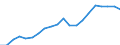 Variable: Tobacco consumption: Tobacco consumption: Tobacco consumption / Measure: Grams per capita (15+) / Country: Italy