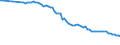 Variable: Tobacco consumption: Tobacco consumption: Tobacco consumption / Measure: Grams per capita (15+) / Country: New Zealand