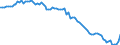 Variable: Tobacco consumption: Tobacco consumption: Tobacco consumption / Measure: Grams per capita (15+) / Country: Norway