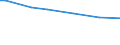 Variable: Tobacco consumption: Tobacco consumption: Tobacco consumption / Measure: Grams per capita (15+) / Country: Poland