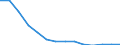 Variable: Tobacco consumption: Tobacco consumption: Tobacco consumption / Measure: Grams per capita (15+) / Country: Spain
